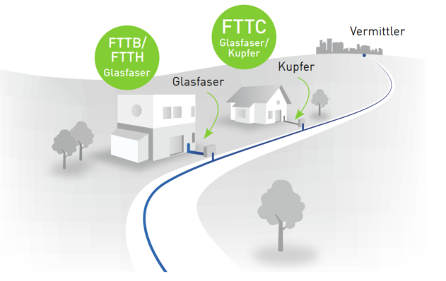 Breitbandausbau | Netze ODR GmbH